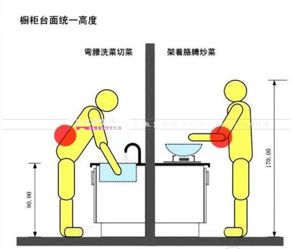 厨房高低台面怎么设计