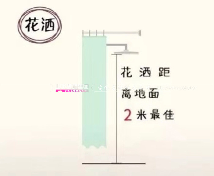 家具陈设等与人体尺度的关系