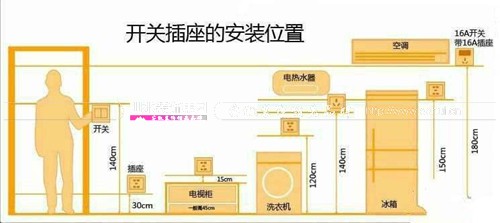 插座安装注意事项