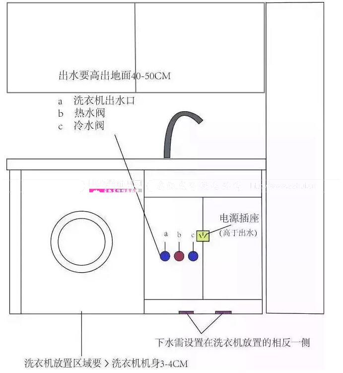 阳台作为洗衣晾晒区怎么设计装修更实用