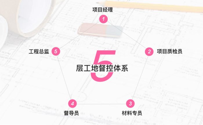 合肥裝修全程質量把關，山水用行動說話