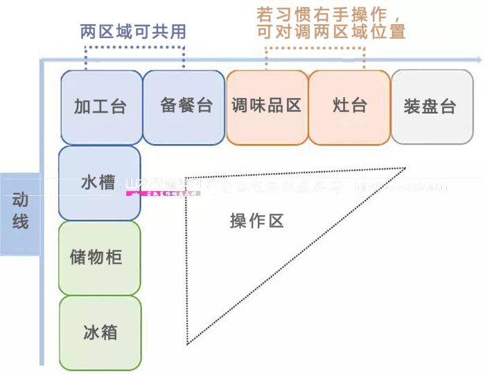 厨房怎么装修美观又好用