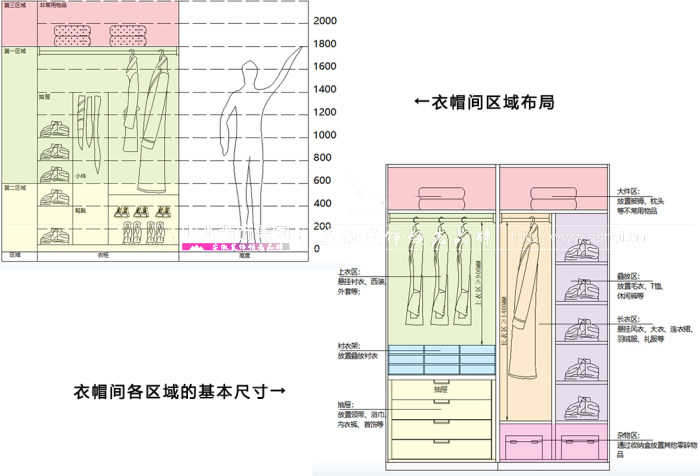 超实用的衣帽间装修布局方法