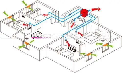 新家想装新风系统？这几点得提前了解